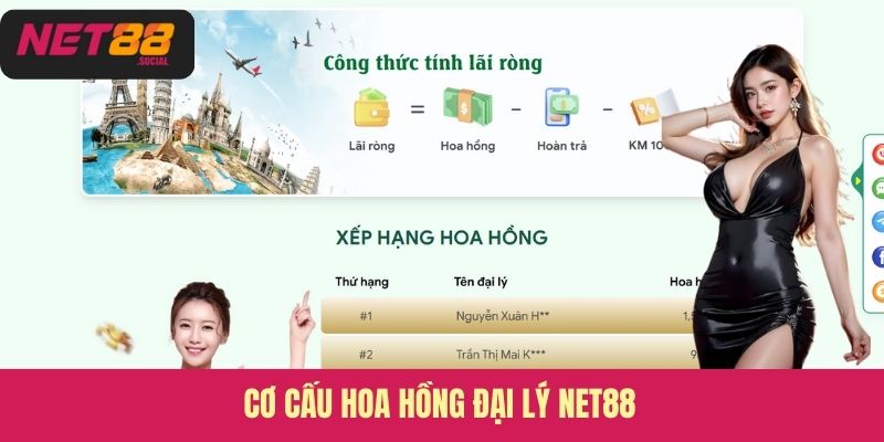 Cơ cấu hoa hồng đại lý Net88
