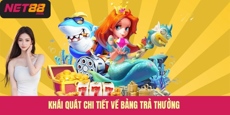 Khái quát chi tiết về bảng trả thưởng 