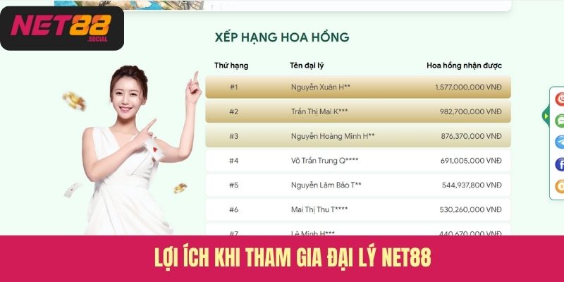 Lợi ích khi tham gia đại lý Net88